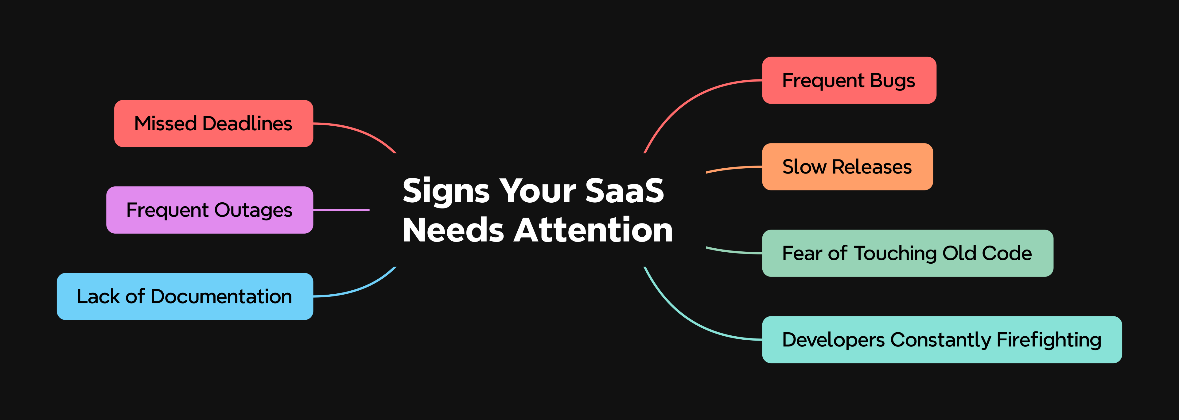Signs Your SaaS Needs Attention